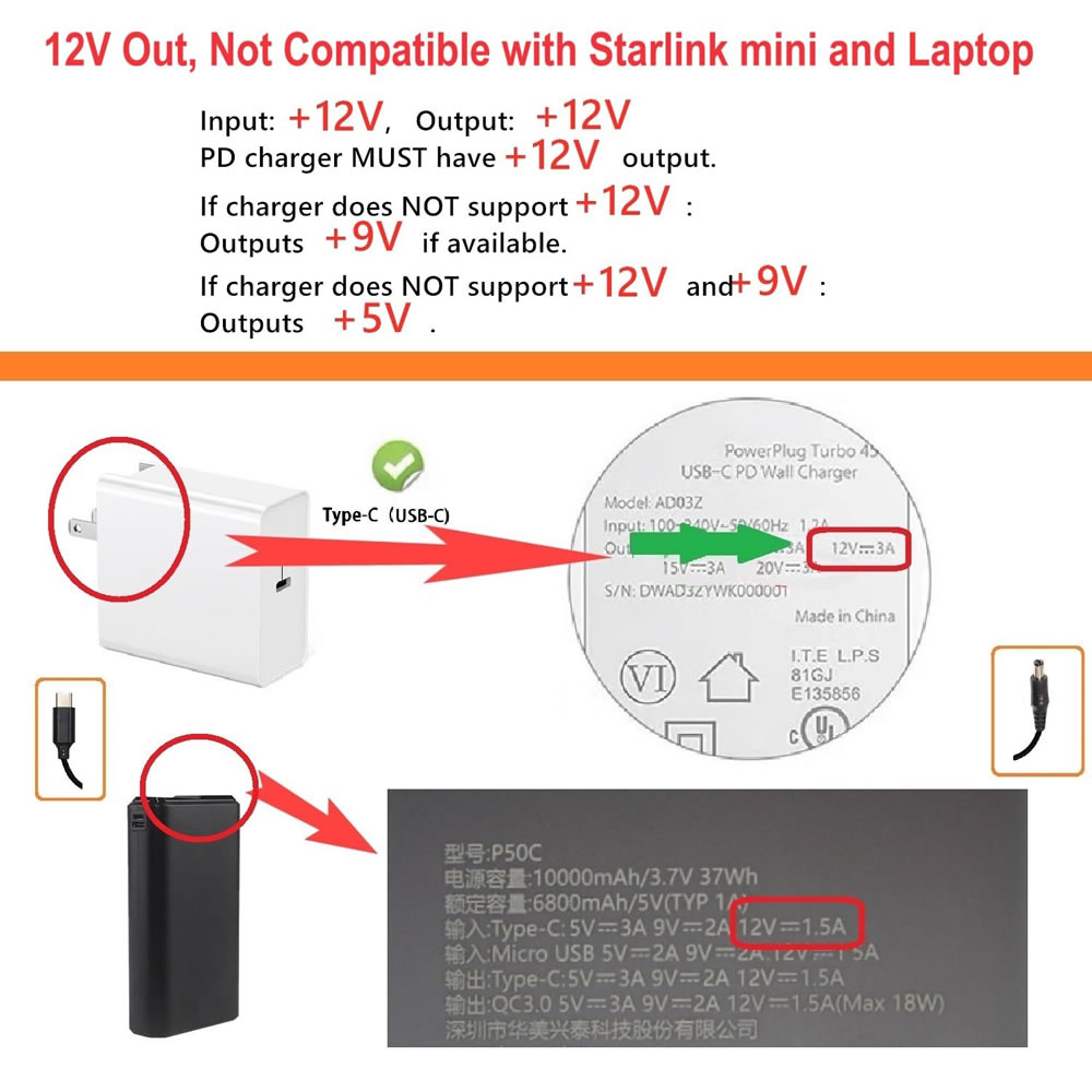 USB C to DC 5.5mm X 2.5mm Powe - Outdoor Power Supply 12V ulasan dan harga