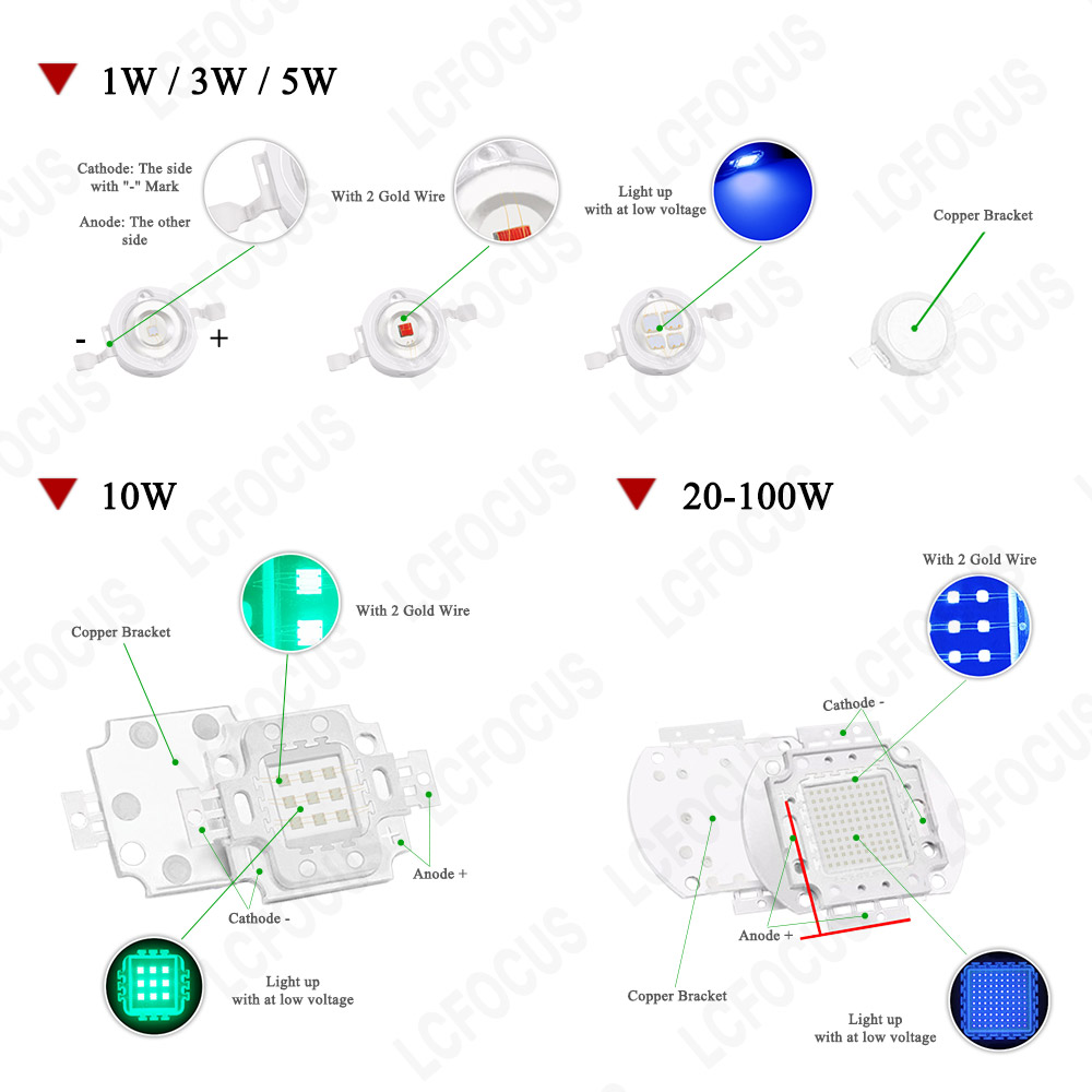 DC 12V LED Bulbs 10W 20W 30W 5 - Outdoor Power Supply 12V ulasan dan harga