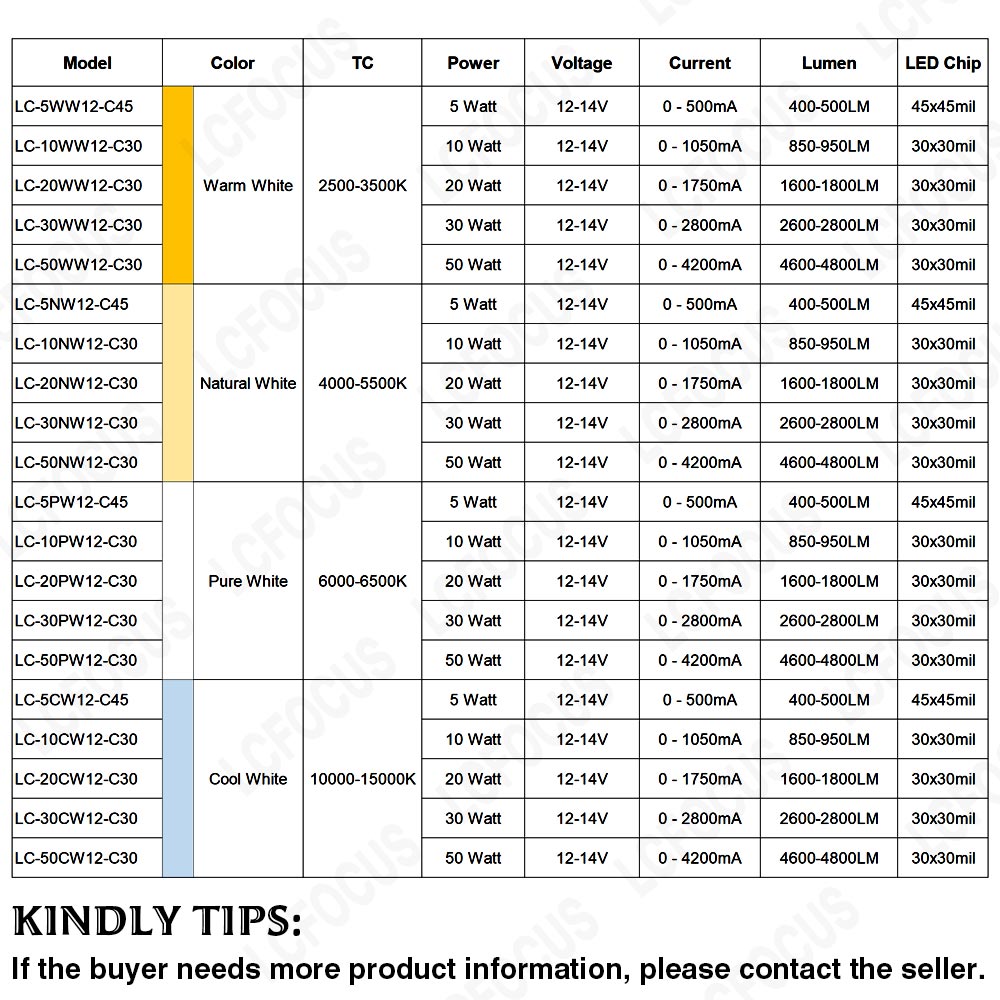 DC 12V LED Bulbs 10W 20W 30W 5 - Outdoor Power Supply 12V ulasan dan harga