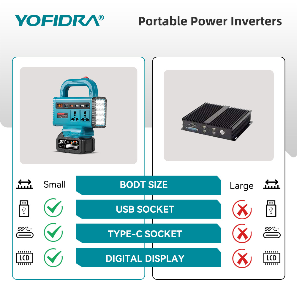 YOFIDRA 220V Portable Power In - Outdoor Usb Power Outlet ulasan dan harga